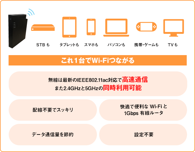 これ1台でWi-Fiつながる